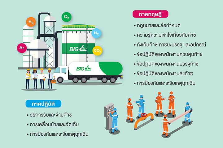 หลักสูตรอบรมผู้ควบคุมก๊าซฯ